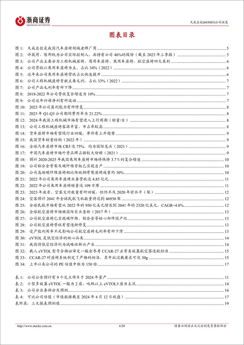 《天成自控-603085.SH-天成自控深度报告：汽车座椅国产化先锋，资质＋成本双壁垒打造eVTOL座椅龙头-20240412-浙商证券-20页》 - 第4页预览图