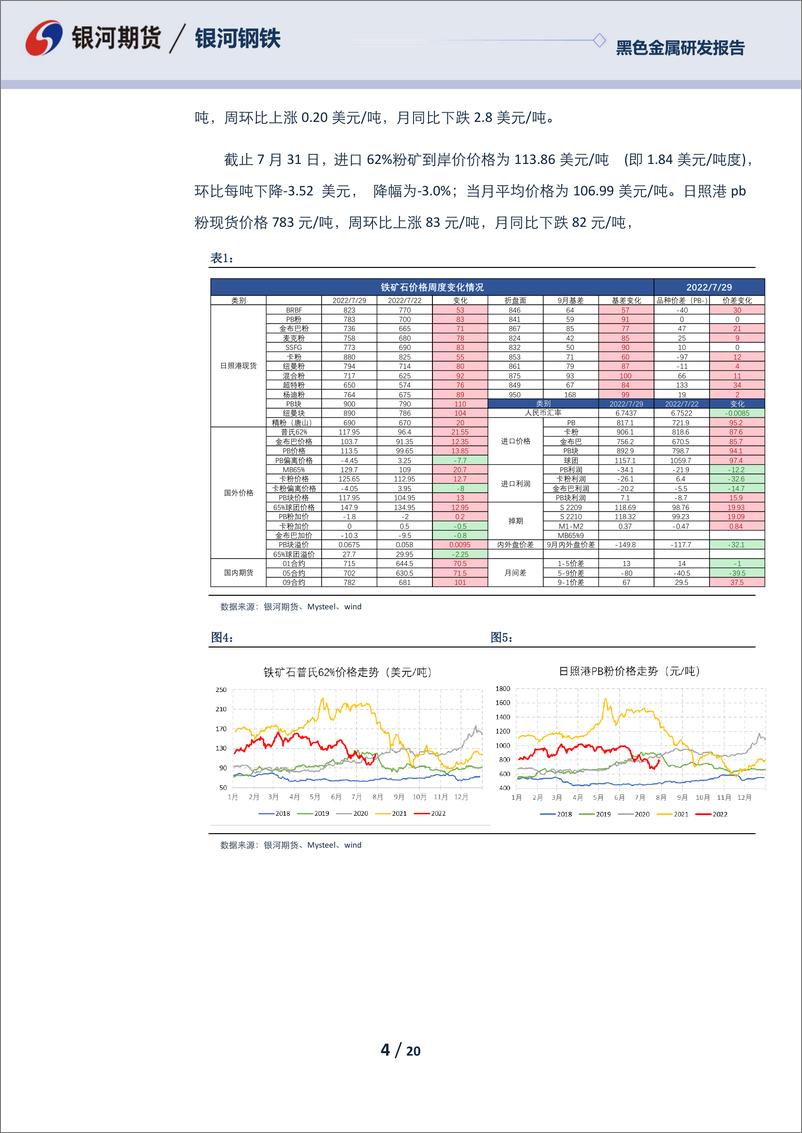 《黑色月度报告：弱现实强预期，关注库存变化节奏-20220731-银河期货-20页》 - 第5页预览图