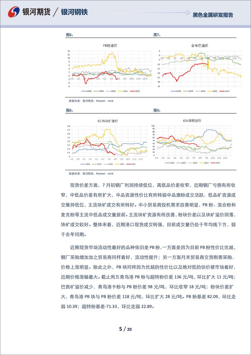 《黑色月度报告：弱现实强预期，关注库存变化节奏-20220731-银河期货-20页》 - 第6页预览图