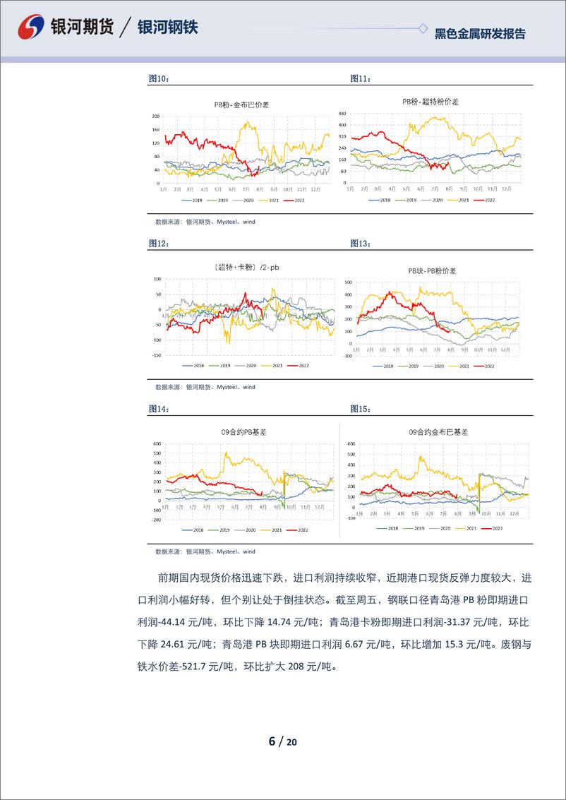 《黑色月度报告：弱现实强预期，关注库存变化节奏-20220731-银河期货-20页》 - 第7页预览图