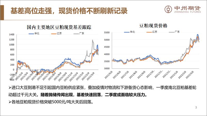 《国际市场题材转换，国内豆粕期现走势或分化-20220407-中州期货-24页》 - 第5页预览图