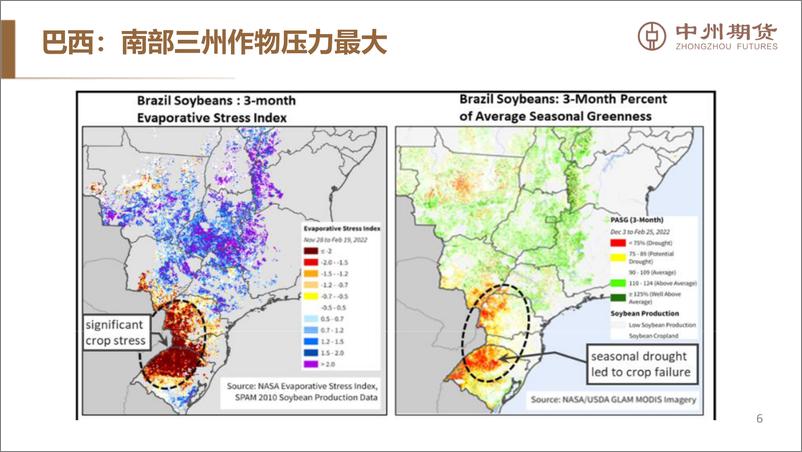 《国际市场题材转换，国内豆粕期现走势或分化-20220407-中州期货-24页》 - 第8页预览图