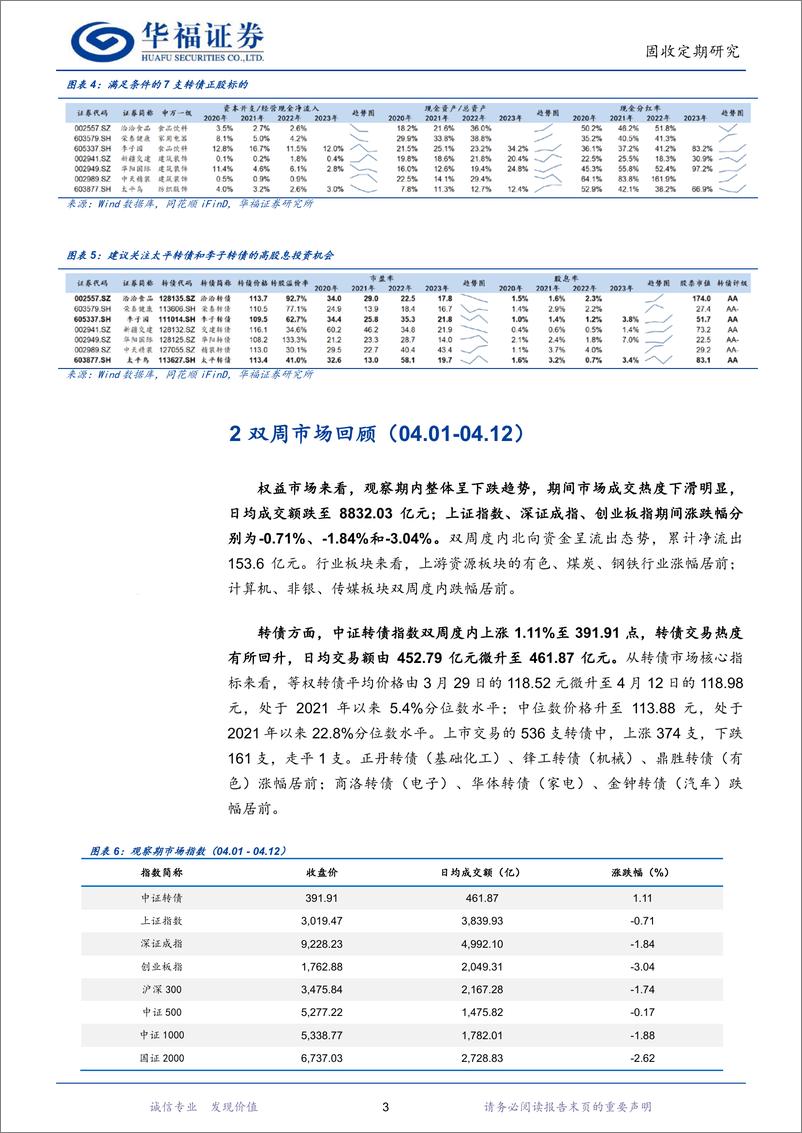 《【华福固收】可转债双周观察：“国九条”后，高股息转债再挖掘-240415-华福证券-14页》 - 第5页预览图