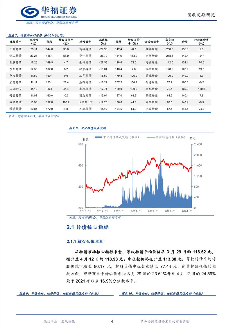 《【华福固收】可转债双周观察：“国九条”后，高股息转债再挖掘-240415-华福证券-14页》 - 第6页预览图