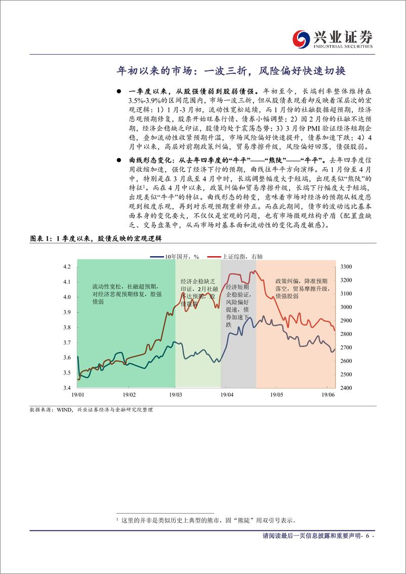 《2019年利率市场中期展望：交易衰减的周期-20190611-兴业证券-38页》 - 第7页预览图