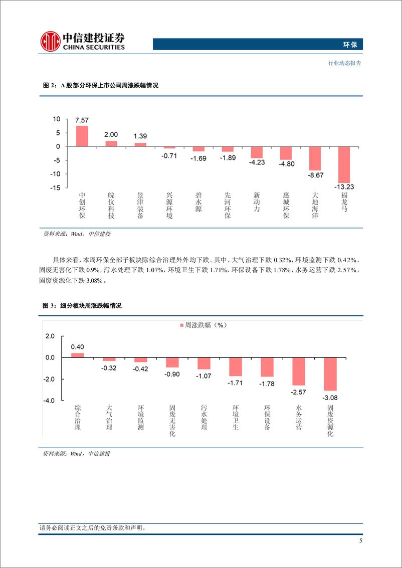 《环保行业：江苏公布空气质量改善方案，污染治理和减排需求有望增长-240812-中信建投-11页》 - 第7页预览图