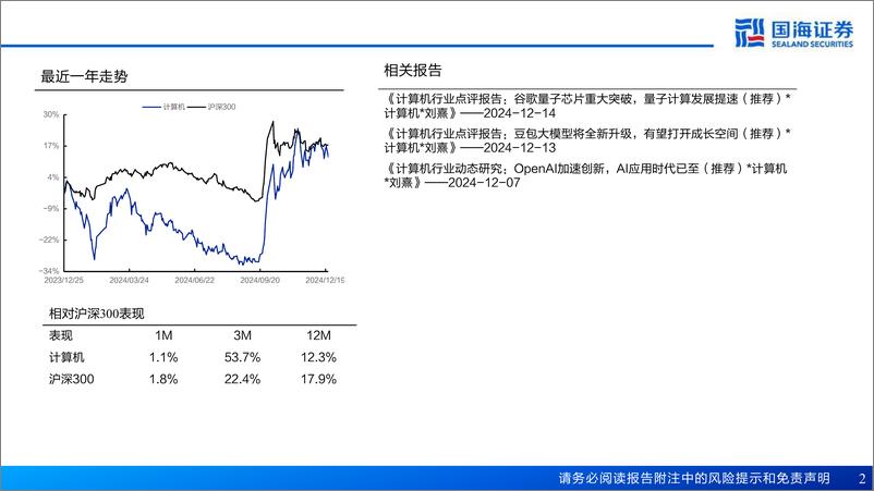 《计算机行业2025年年度策略：AI知时节，润物细无声-241224-国海证券-60页》 - 第2页预览图