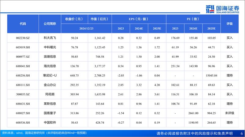 《计算机行业2025年年度策略：AI知时节，润物细无声-241224-国海证券-60页》 - 第6页预览图