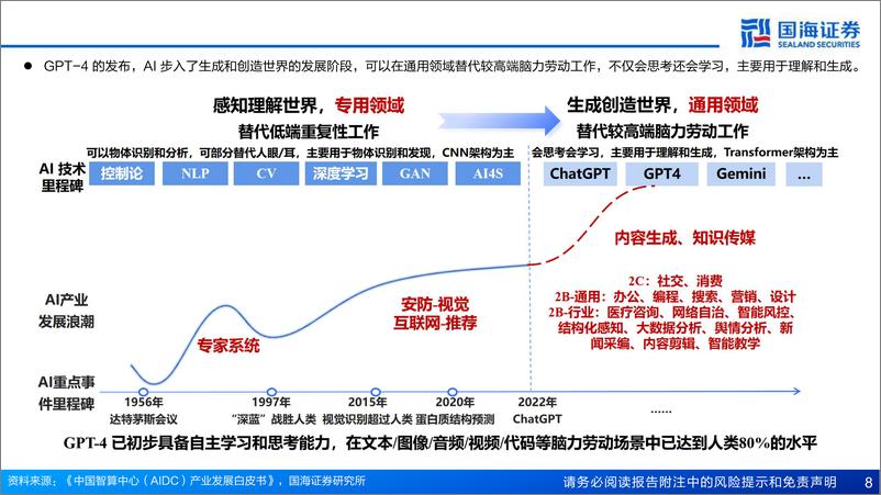 《计算机行业2025年年度策略：AI知时节，润物细无声-241224-国海证券-60页》 - 第8页预览图