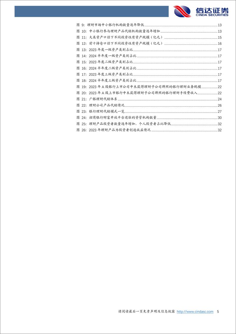 《银行业：理财监管持续规范，中小银行如何配置？-250116-信达证券-34页》 - 第5页预览图