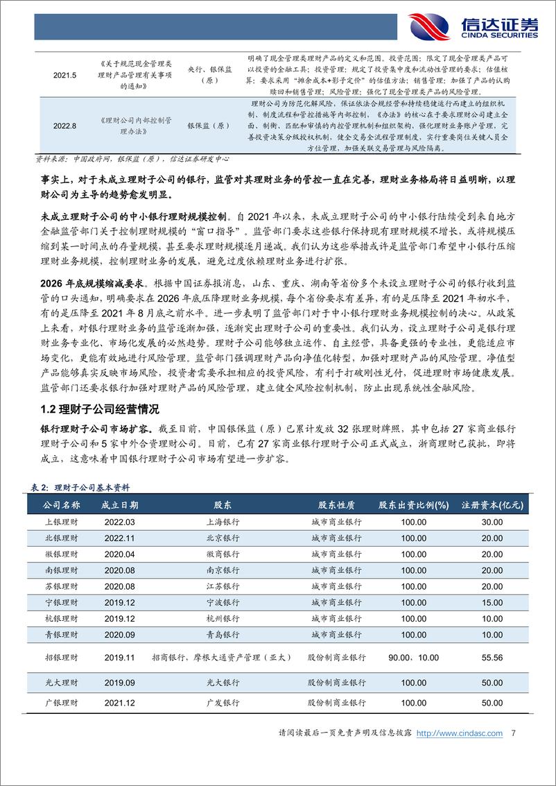 《银行业：理财监管持续规范，中小银行如何配置？-250116-信达证券-34页》 - 第7页预览图