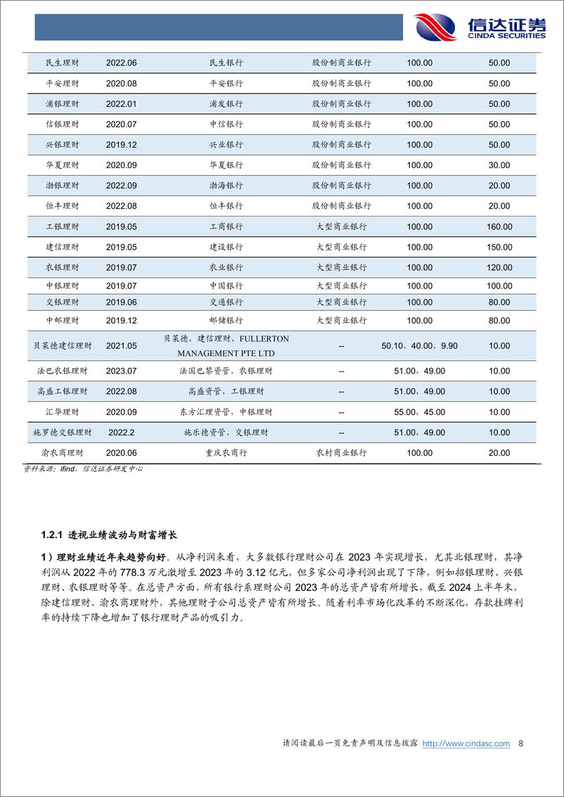 《银行业：理财监管持续规范，中小银行如何配置？-250116-信达证券-34页》 - 第8页预览图