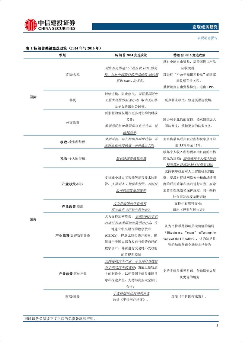 《海外ABC(2)：美国两党的共识和分歧-240801-中信建投-20页》 - 第7页预览图