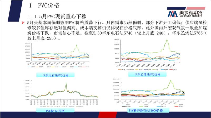 《PVC月报：基本面并无较大改善，延续底部震荡-20230530-美尔雅期货-21页》 - 第5页预览图