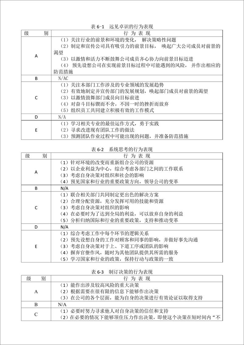 《领导职位胜任力数据库》 - 第3页预览图