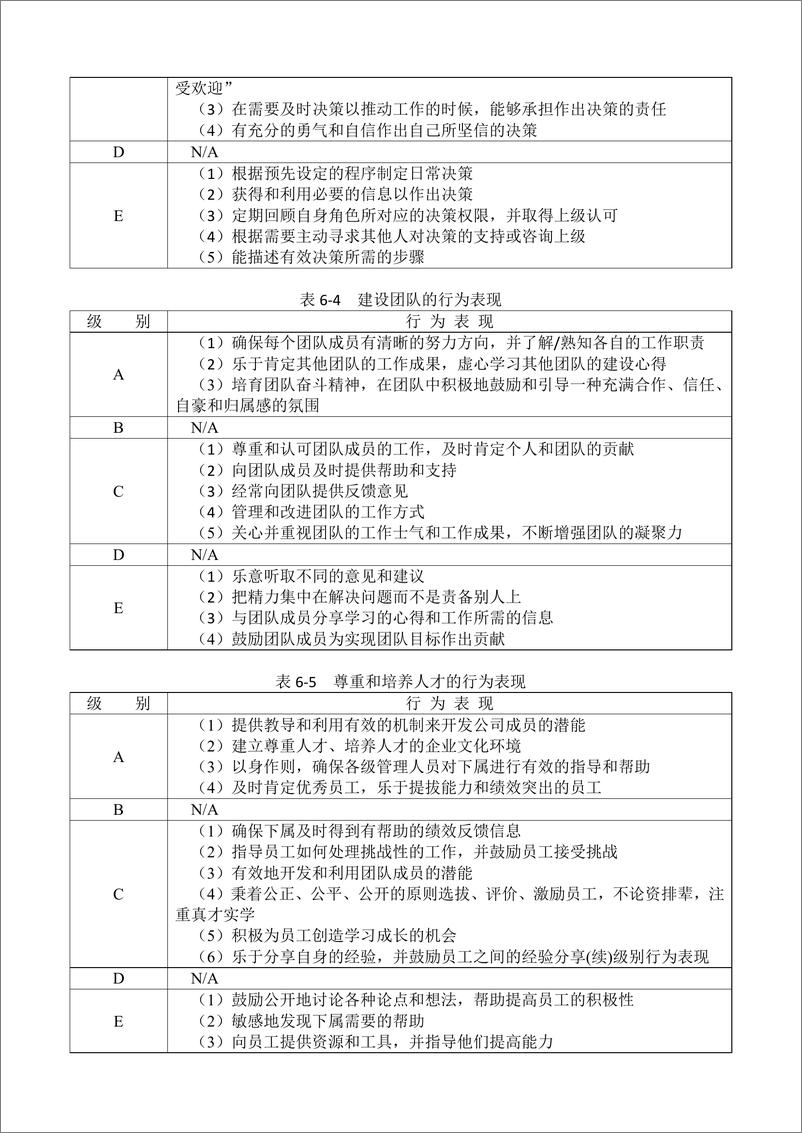 《领导职位胜任力数据库》 - 第4页预览图