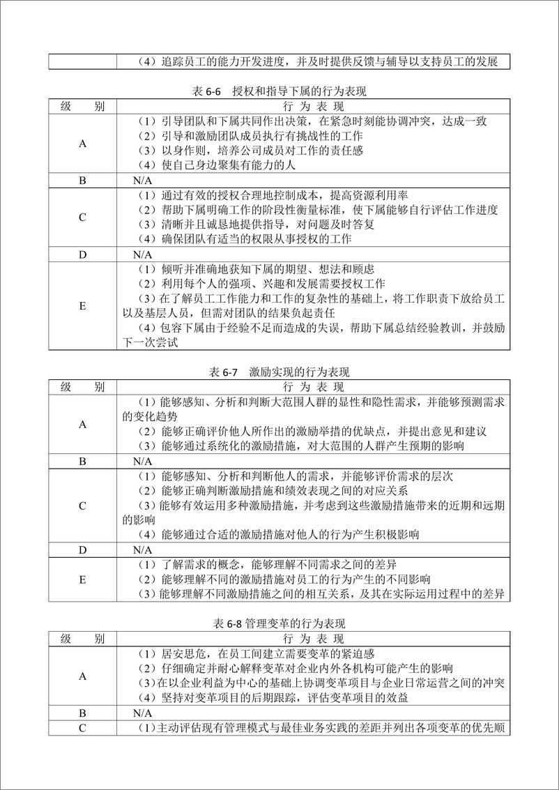 《领导职位胜任力数据库》 - 第5页预览图