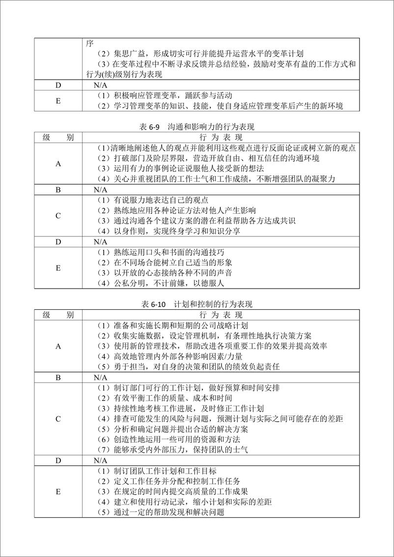 《领导职位胜任力数据库》 - 第6页预览图