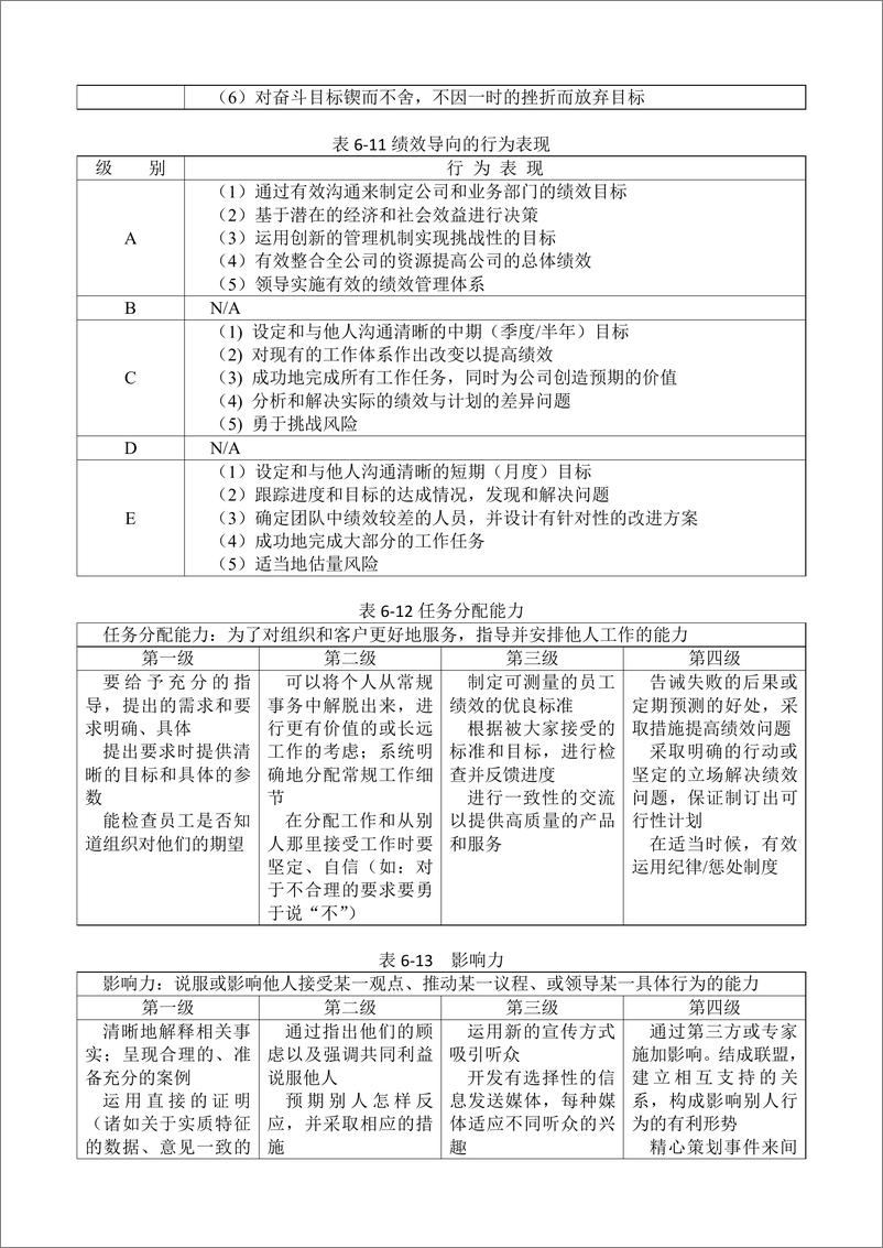 《领导职位胜任力数据库》 - 第7页预览图