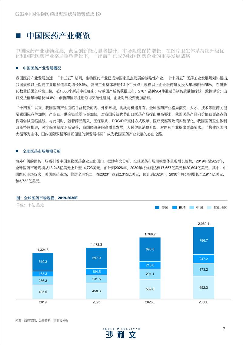 《2024中国生物医药出海现状与趋势蓝皮书》 - 第7页预览图