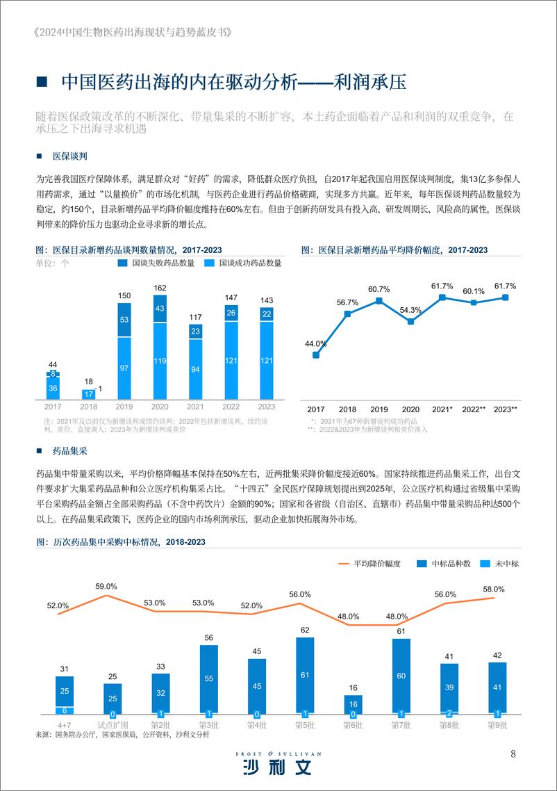 《2024中国生物医药出海现状与趋势蓝皮书》 - 第8页预览图