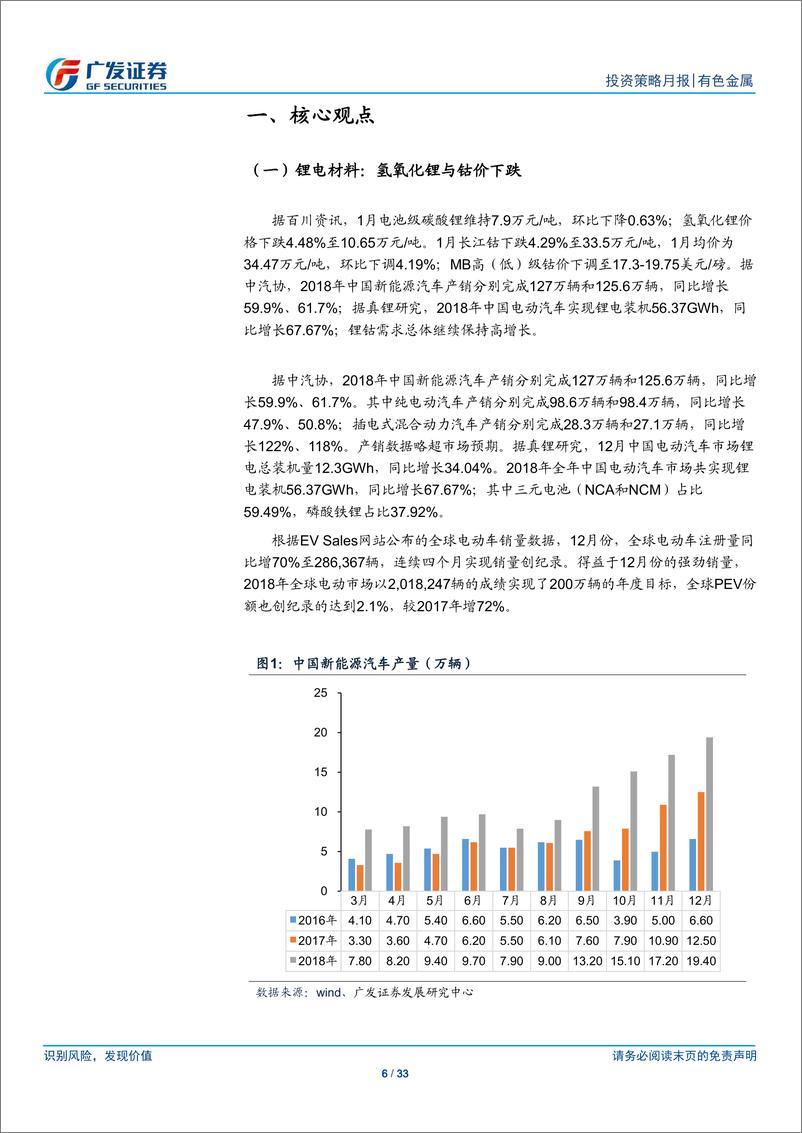 《有色金属行业月度观察：黄金与工业金属普涨-20190210-广发证券-33页》 - 第7页预览图