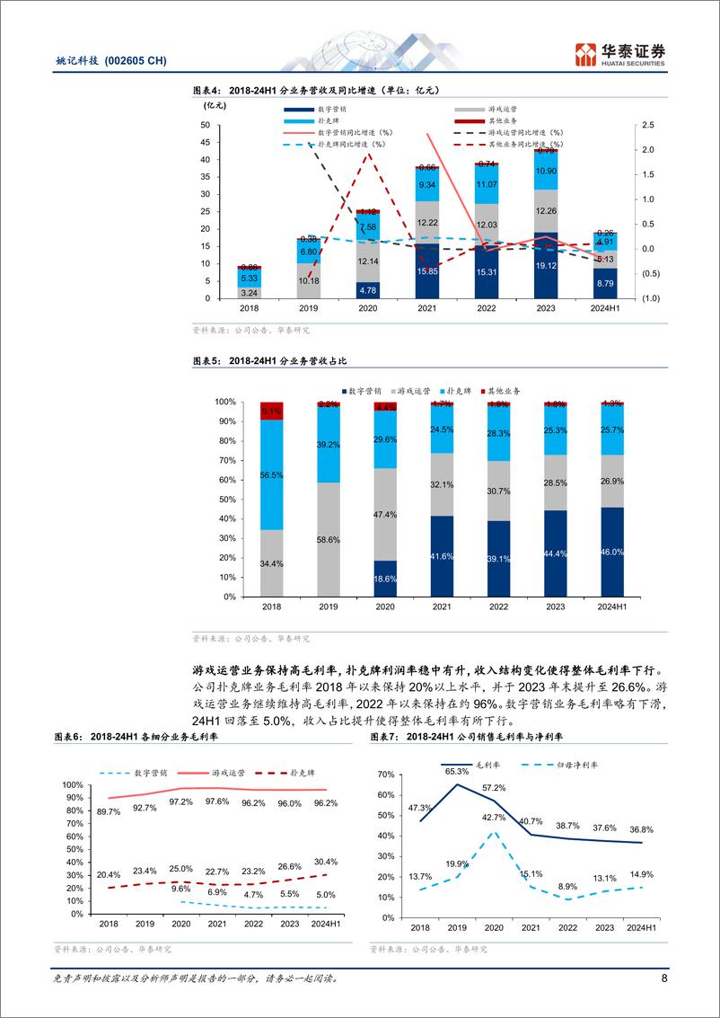 《姚记科技(002605)深耕扑克牌及休闲游戏，拓展卡牌赛道-250106-华泰证券-24页》 - 第8页预览图