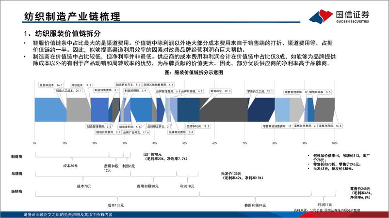 《纺织服装行业专题：纺织服装行业研究框架之纺织制造-241125-国信证券-70页》 - 第6页预览图