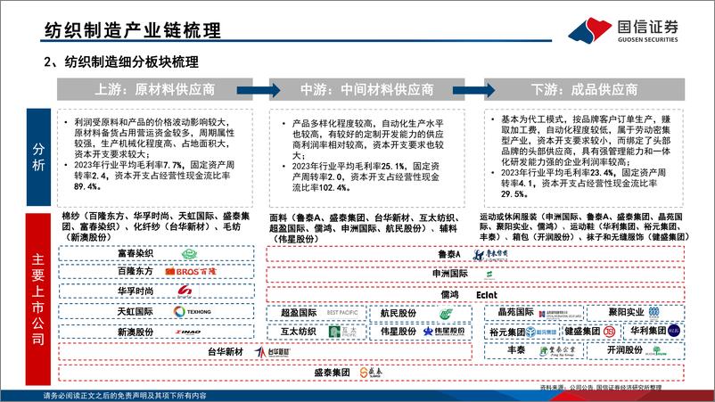 《纺织服装行业专题：纺织服装行业研究框架之纺织制造-241125-国信证券-70页》 - 第8页预览图