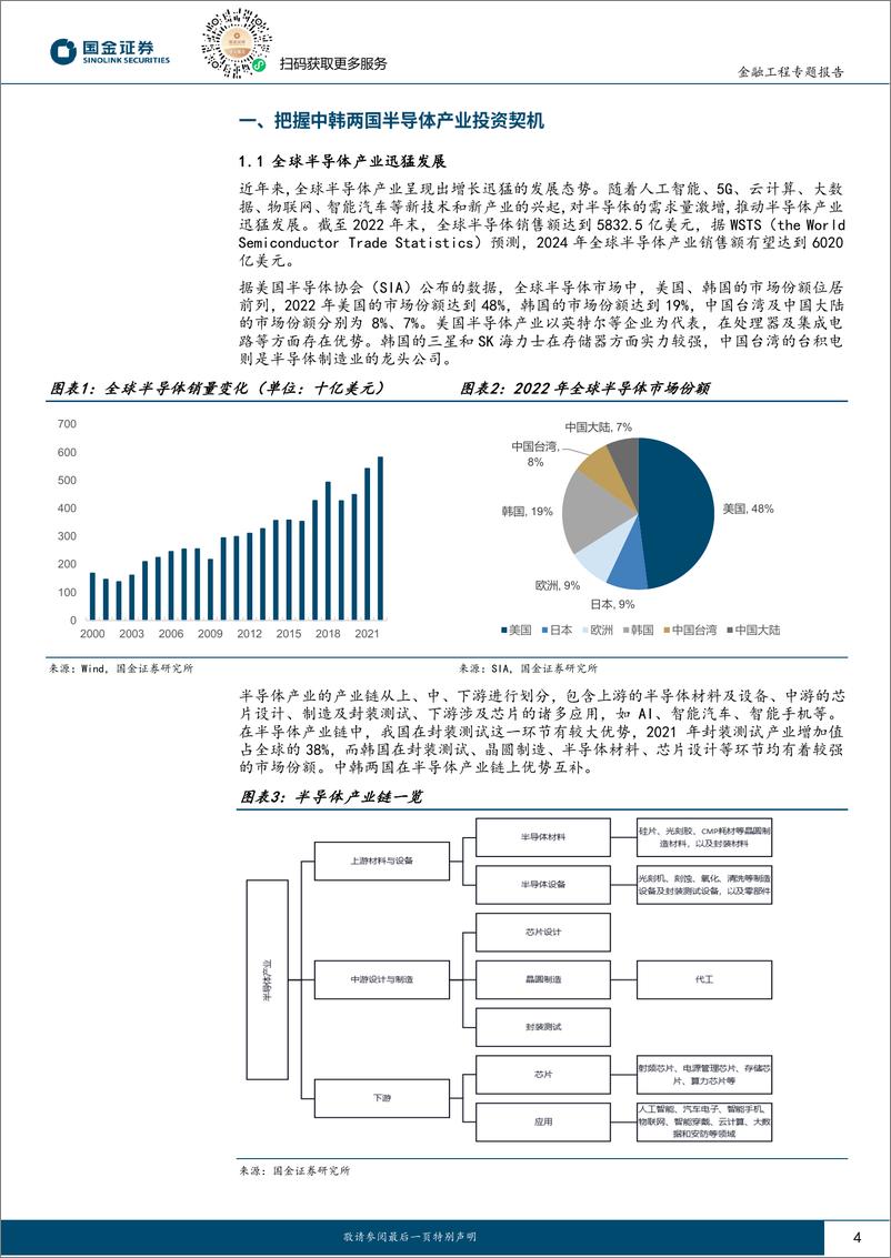 《量化掘基系列之十：行业龙头强强联合，中韩半导体产业迎布局机遇-20230804-国金证券-15页》 - 第5页预览图