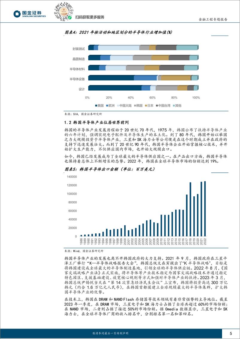 《量化掘基系列之十：行业龙头强强联合，中韩半导体产业迎布局机遇-20230804-国金证券-15页》 - 第6页预览图