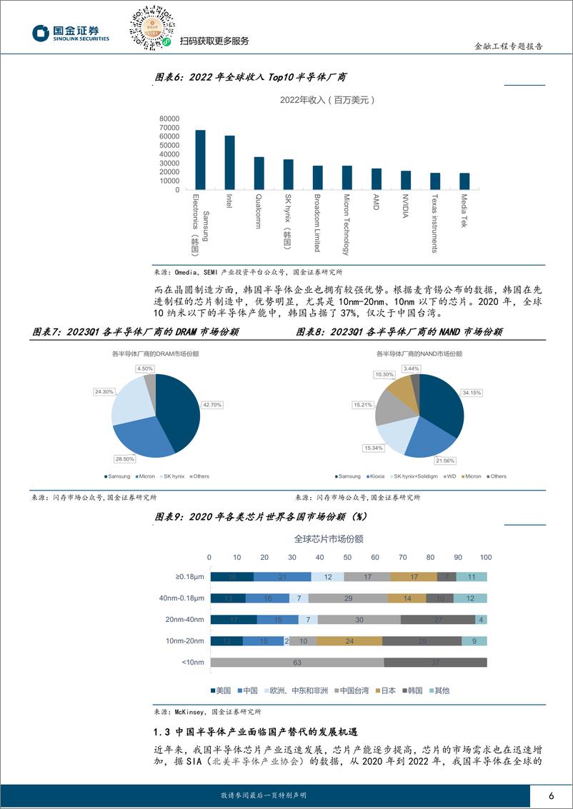 《量化掘基系列之十：行业龙头强强联合，中韩半导体产业迎布局机遇-20230804-国金证券-15页》 - 第7页预览图