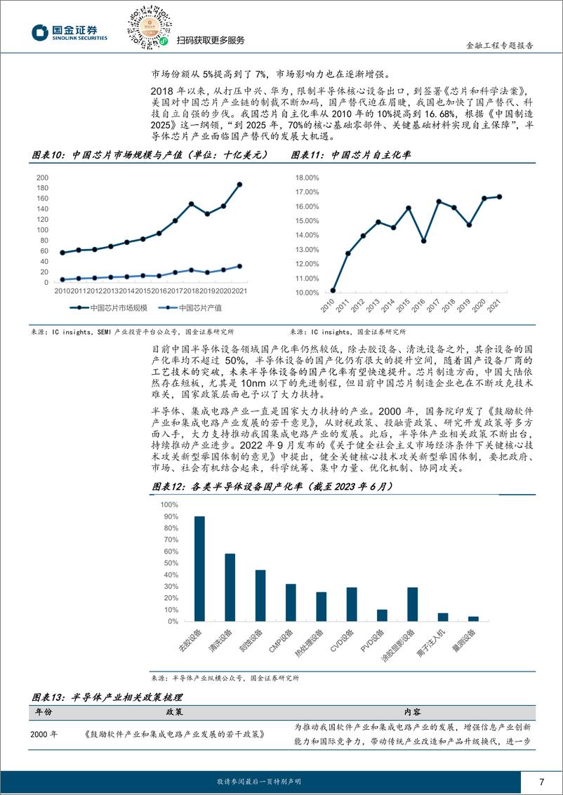 《量化掘基系列之十：行业龙头强强联合，中韩半导体产业迎布局机遇-20230804-国金证券-15页》 - 第8页预览图