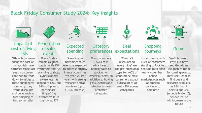 《2024年黑色星期五消费者研究报告》 - 第4页预览图
