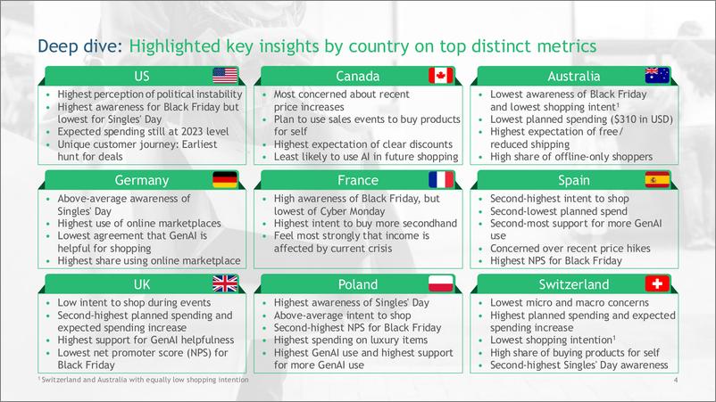 《2024年黑色星期五消费者研究报告》 - 第5页预览图