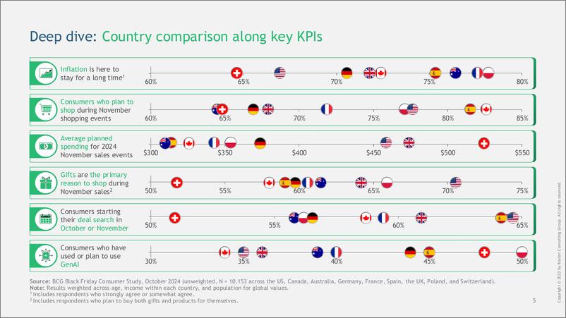 《2024年黑色星期五消费者研究报告》 - 第6页预览图