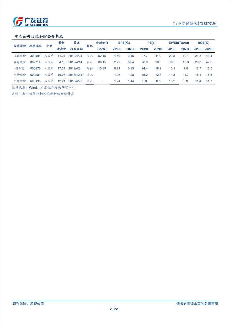 《农林牧渔行业2018年报及2019年1季报总结：非洲猪瘟疫情加剧短期业绩压力，猪周期开启上行通道-20190505-广发证券-22页》 - 第3页预览图