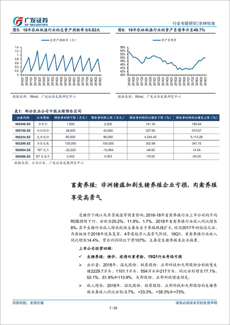 《农林牧渔行业2018年报及2019年1季报总结：非洲猪瘟疫情加剧短期业绩压力，猪周期开启上行通道-20190505-广发证券-22页》 - 第8页预览图