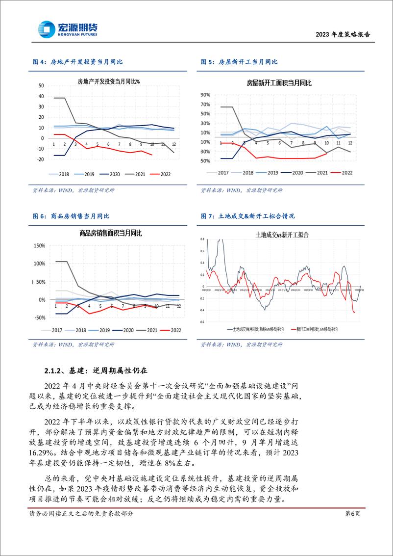 《钢材2023年度策略报告：踯躅前行，择时而动-20221216-宏源期货-16页》 - 第7页预览图