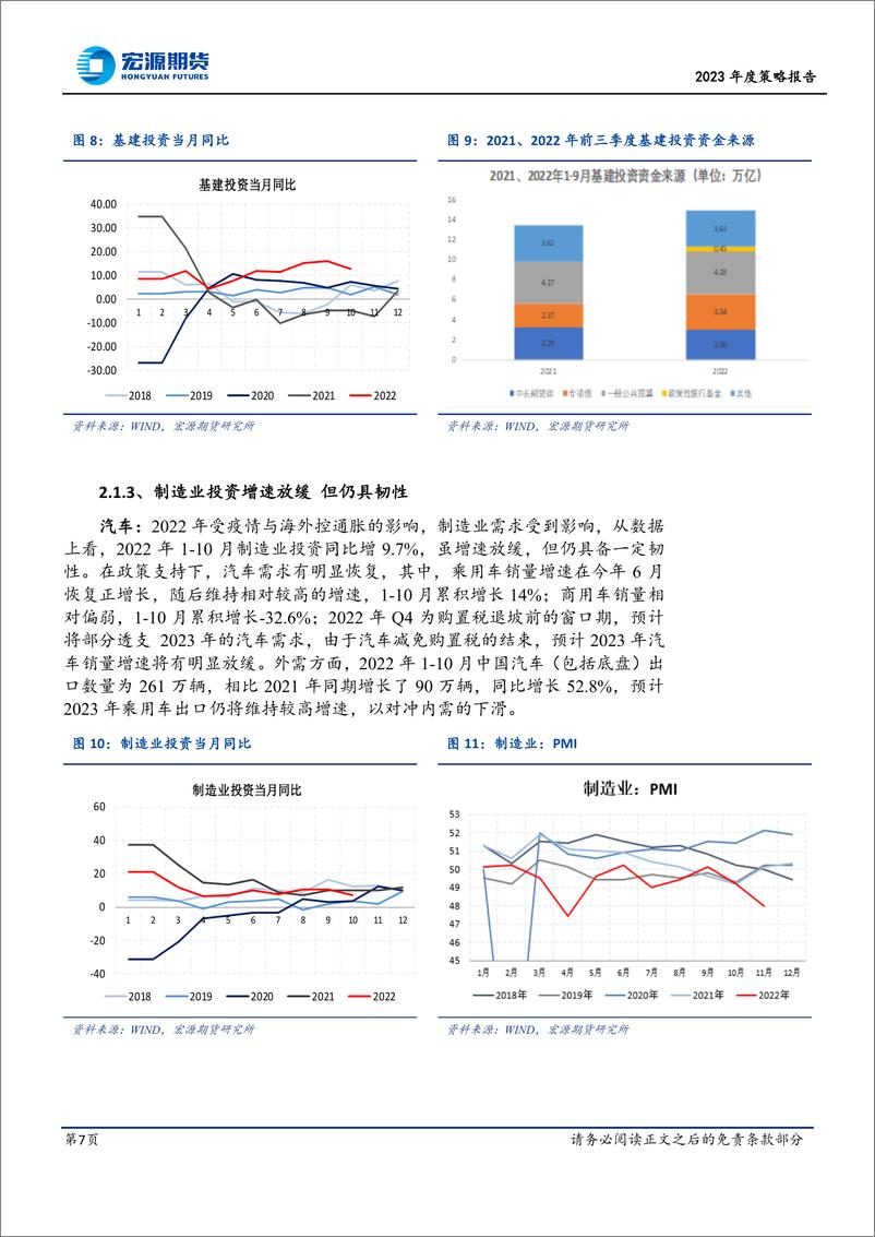 《钢材2023年度策略报告：踯躅前行，择时而动-20221216-宏源期货-16页》 - 第8页预览图