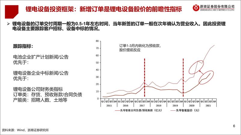 《机械行业锂电设备：迈向中速增长，看好结构机会-20220504-浙商证券-68页》 - 第7页预览图