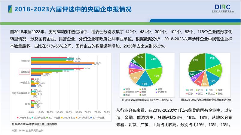 《数字产业创新研究中心：DIIRC央国企数字化转型十大趋势报告-66页》 - 第7页预览图