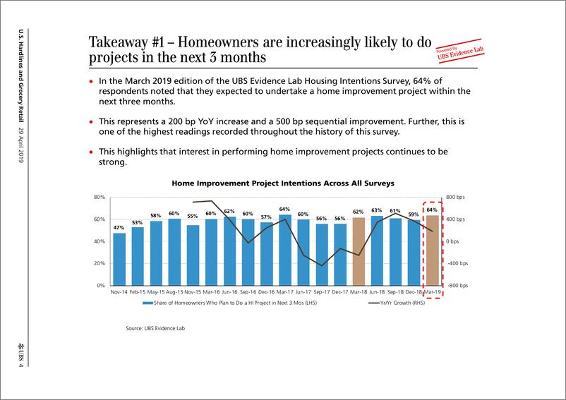 《瑞银-美股-零售业-美国硬装零售与百货零售：第18次HI消费者调查说明了什么？-2019.4.29-49页》 - 第5页预览图