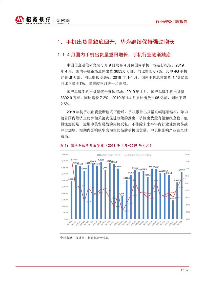 《TMT行业月度报告：手机出货量降幅缩窄，华为遭遇美国禁令挑战-20190522-招商银行-17页》 - 第5页预览图