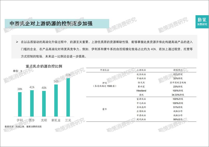 《2024年中国乳制品行业研究报告》-26页 - 第7页预览图