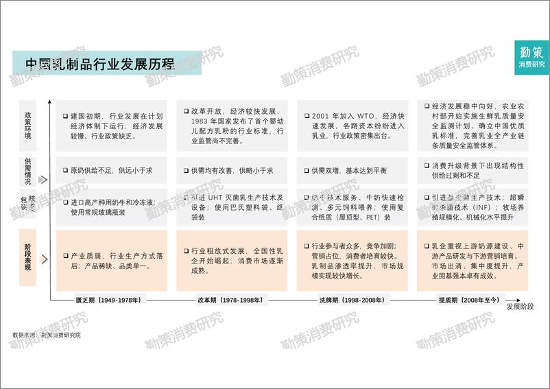 《2024年中国乳制品行业研究报告》-26页 - 第8页预览图