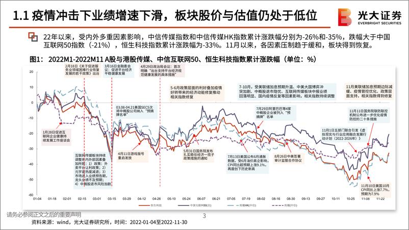 《互联网传媒行业2023年度策略报告：凛冬已过，静待良机-20221205-光大证券-51页》 - 第5页预览图