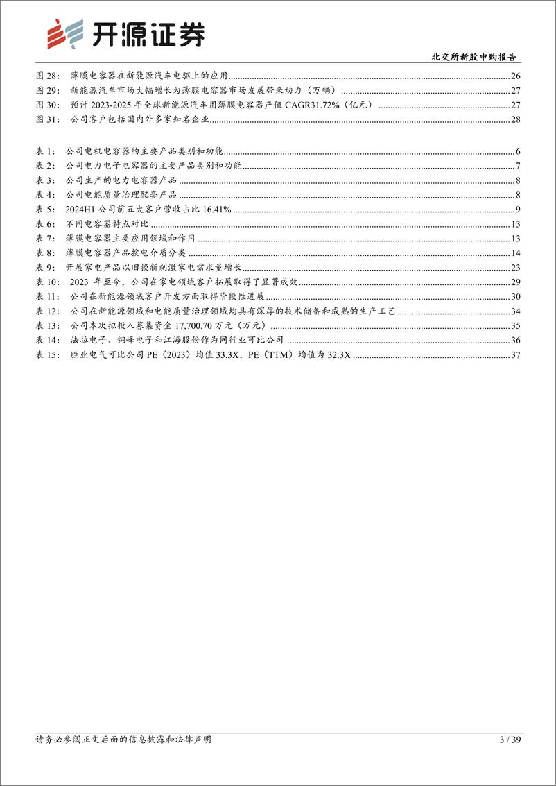 《胜业电气(920128)北交所新股申购报告：高压SVG薄膜电容器全国第2，性能%2b技术行业领先-241117-开源证券-39页》 - 第3页预览图