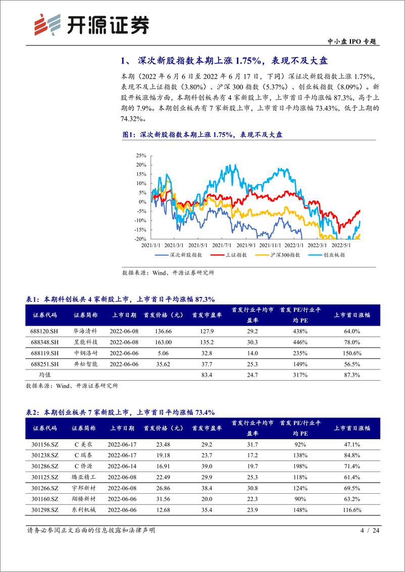 《中小盘IPO专题：次新股说，本批华盛锂电等值得重点跟踪（2022批次23、24）-20220619-开源证券-24页》 - 第5页预览图