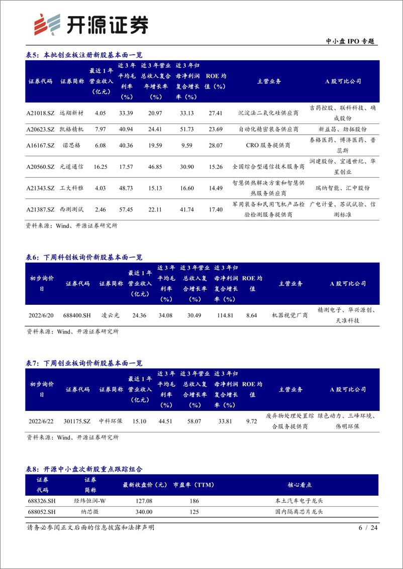 《中小盘IPO专题：次新股说，本批华盛锂电等值得重点跟踪（2022批次23、24）-20220619-开源证券-24页》 - 第7页预览图